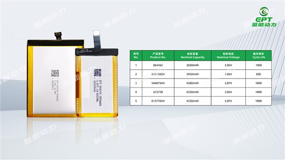 三防手機電池型號參數